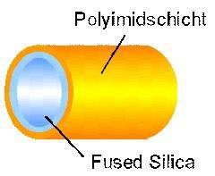 Aufbau von Fused Silica-Kapillaren